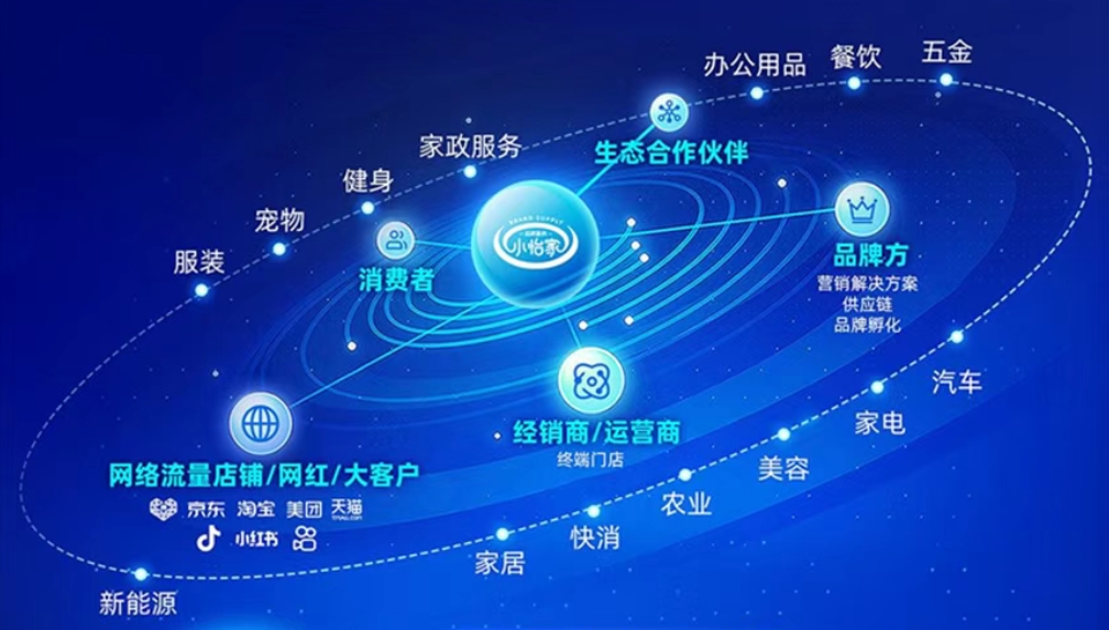小怡家智能体：全域分销赋能零售终端，驱动行业价值革新