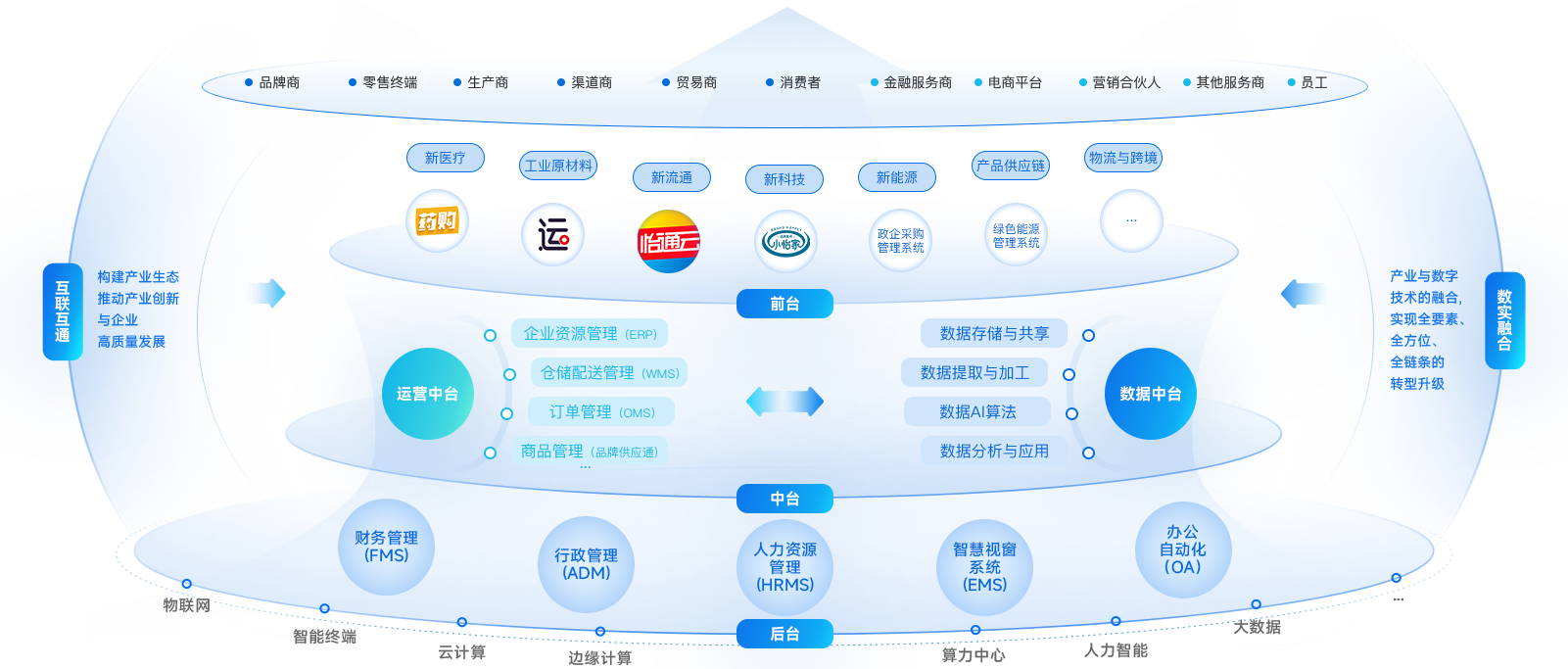 彩霸王官网企业数智化解决方案